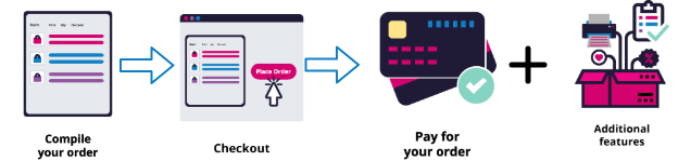 Sales order processing in Aphix PocketShop